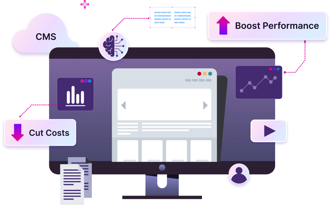 MarketSpire dashboard with performance, cost and content management highlights